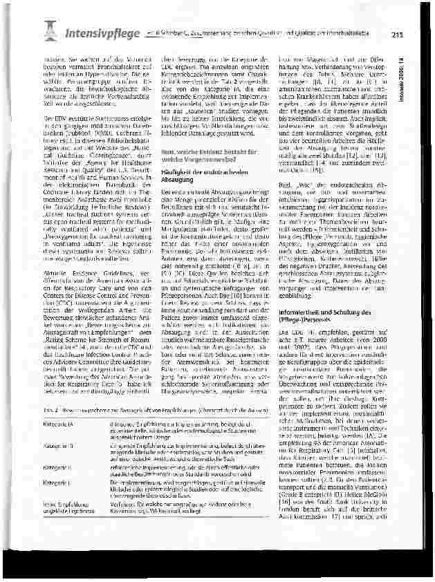 Vorschauseite 2: Zusammenhang zwischen Quantität und Qualität der Bronchialtoilette und Inzidenz nosokomialer Pneumonien bei endotracheal intubierten Patienten