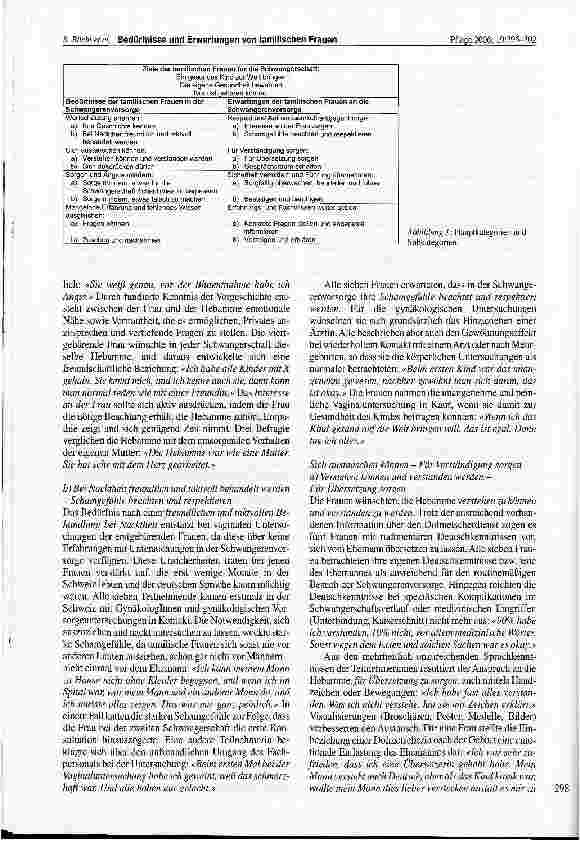Vorschauseite 4: Bedürfnisse und Erwartungen von tamilischen Frauen in der Schwangerenvorsorge eines Schweizer Universitätsspitals