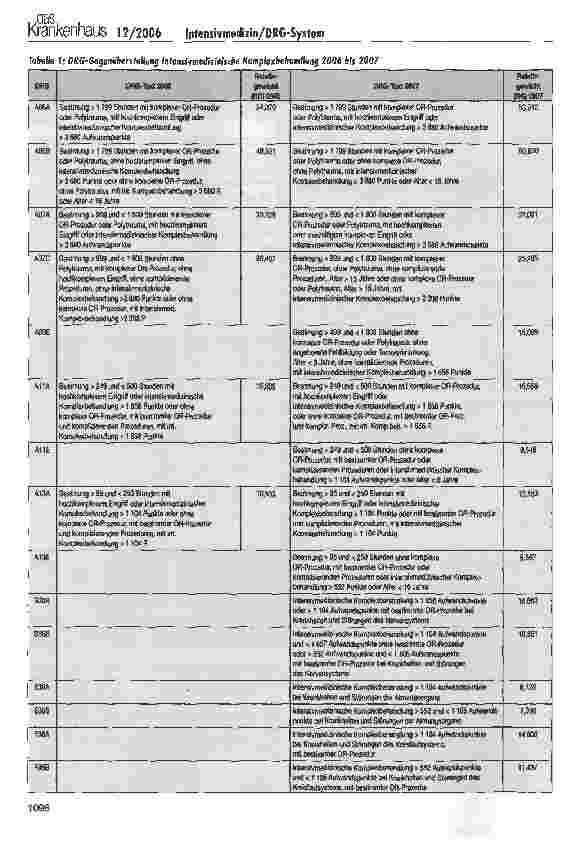 Vorschauseite 2: Die Intensivmedizin im G-DRG-System 2007Ein Überblick