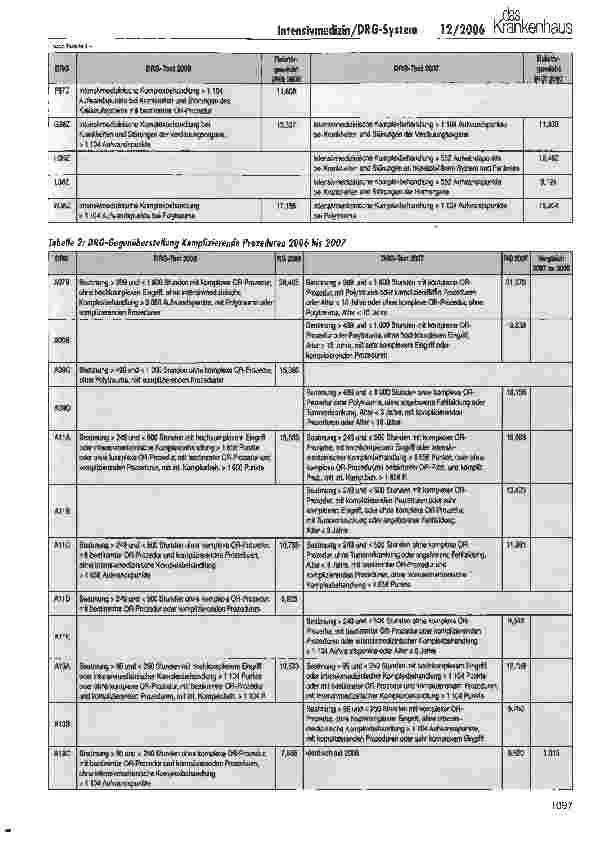 Vorschauseite 3: Die Intensivmedizin im G-DRG-System 2007Ein Überblick