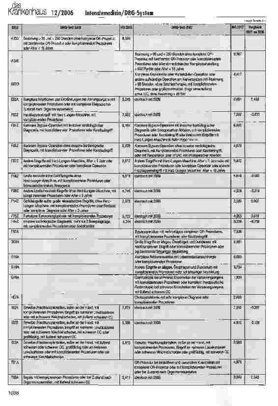 Vorschauseite 4: Die Intensivmedizin im G-DRG-System 2007Ein Überblick