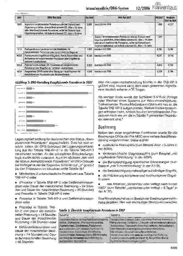 Vorschauseite 5: Die Intensivmedizin im G-DRG-System 2007Ein Überblick