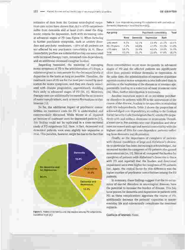 Vorschauseite 2: Burden and epidemiology of neuropsychiatrie disorders