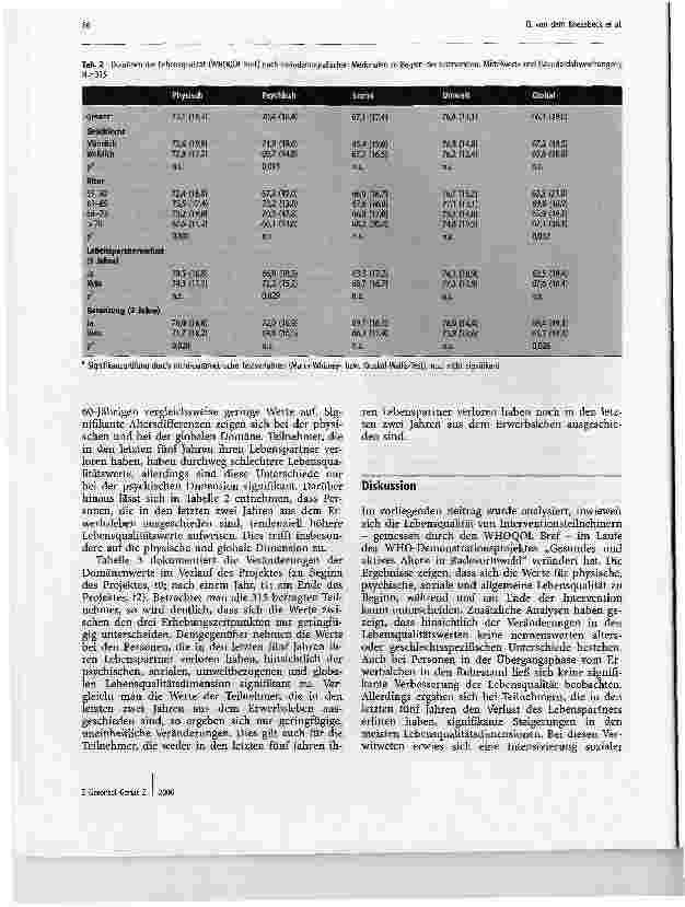 Vorschauseite 5: Aktives Altern und LebensqualitätEvaluationsergebnisse eines WHO-Demonstrationsprojektes