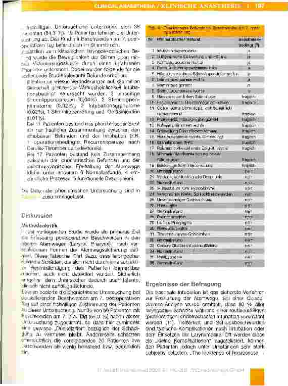 Vorschauseite 6: Heiserkeit und Schluckbeschwerden nach Routinemaßnahmen der Atemwegssicherung in der Anästhesie
