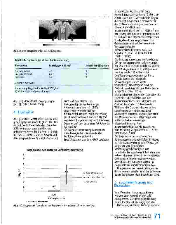 Vorschauseite 5: Erste Ergebnisse und Erfahrungen mit einem neuartigen OP-Lüftungssystem auf Basis einer temperaturkontrollierten Luftströmung