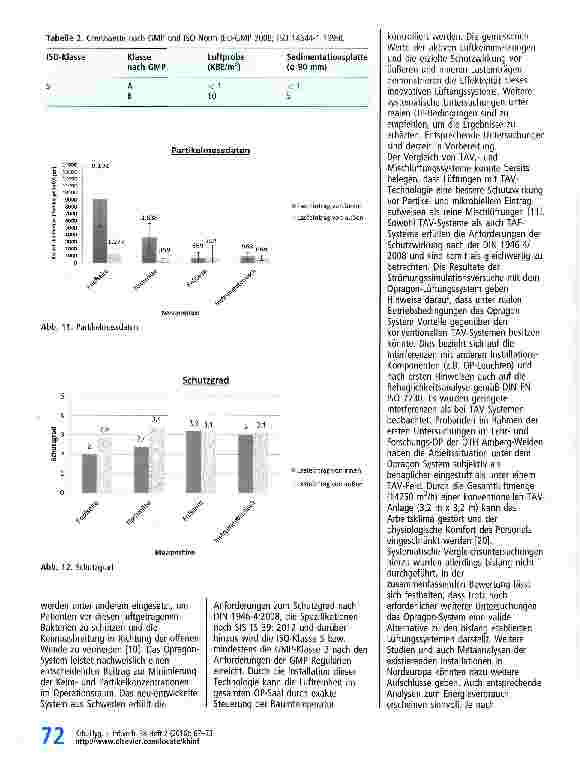 Vorschauseite 6: Erste Ergebnisse und Erfahrungen mit einem neuartigen OP-Lüftungssystem auf Basis einer temperaturkontrollierten Luftströmung