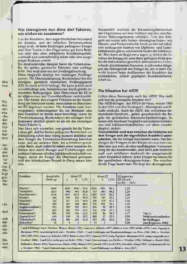 Vorschauseite 2: Wie gefährlich ist AIDS?
