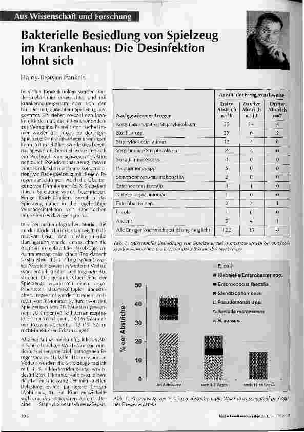 Vorschauseite 1: Bakterielle Besiedlung von Spielzeug im Krankenhaus: Die Desinfektion lohnt sich