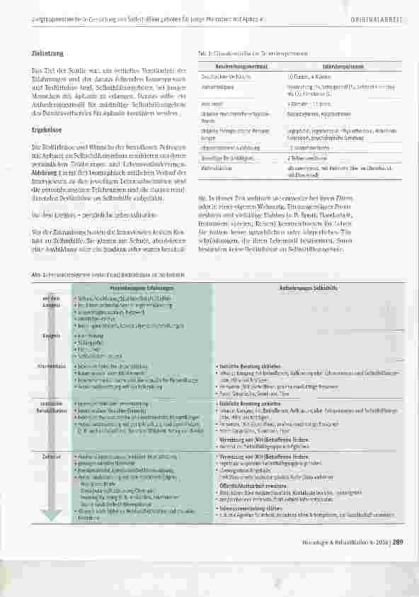 Vorschauseite 3: Zielgruppenorientierte Gestaltung von Selbsthilfeangeboten Erfahrungen und Bedürfnisse junger Menschen mit Aphasie