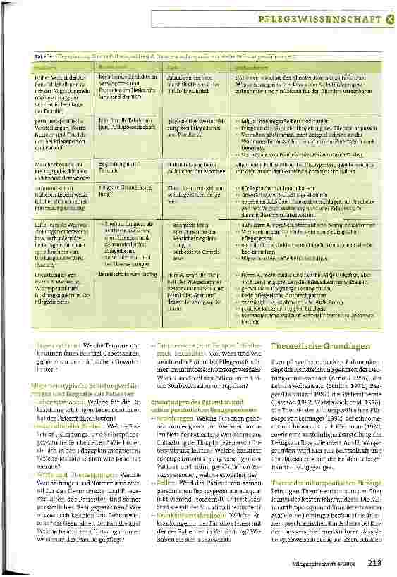 Vorschauseite 3: Bedürfnisse individuell erfassen