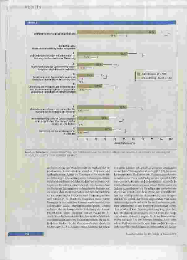 Vorschauseite 6: Medikation und Adhärenz nach stationärer Entlassung