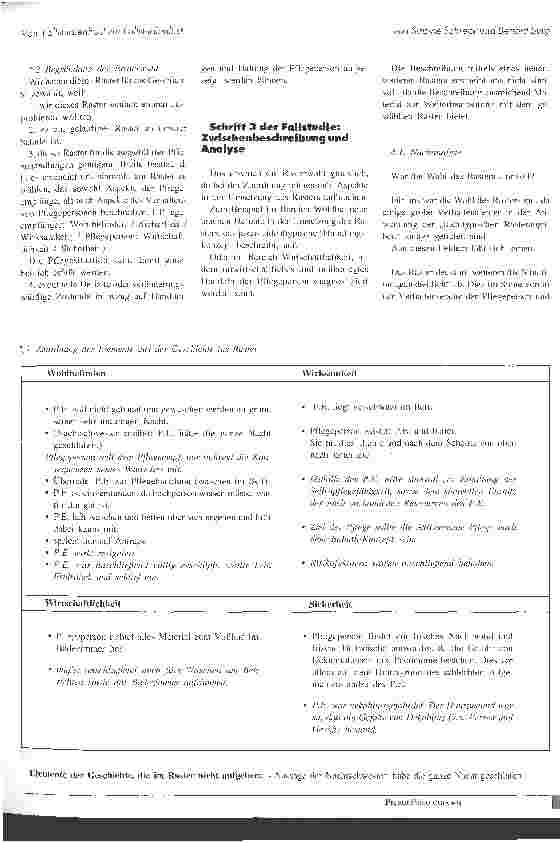 Vorschauseite 3: Vom Fallstudienfrust zur Fallstudienlust