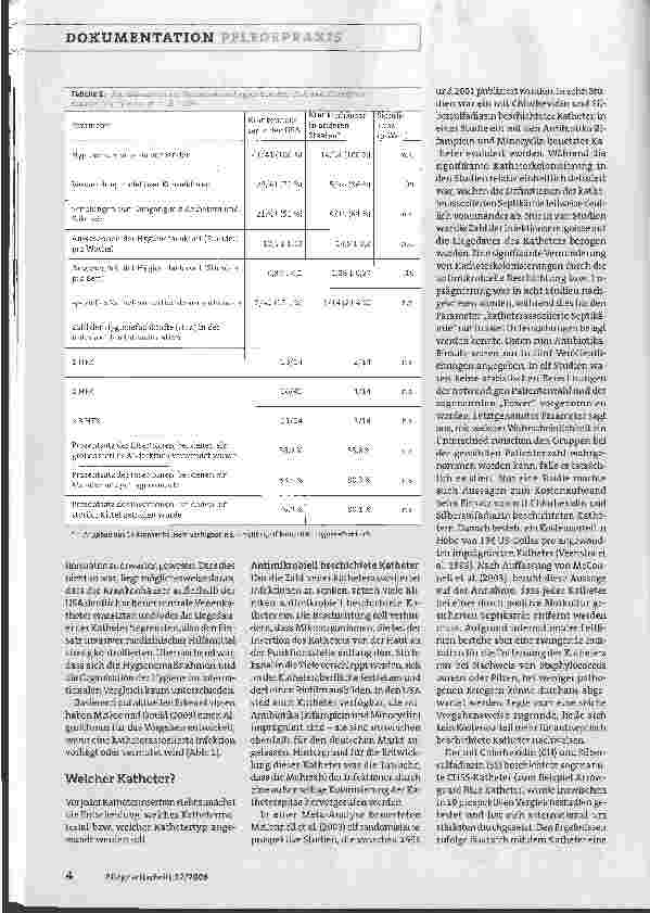 Vorschauseite 3: Prävention von Komplikationen durch zentralvenöse Katheterein internationaler Überblick