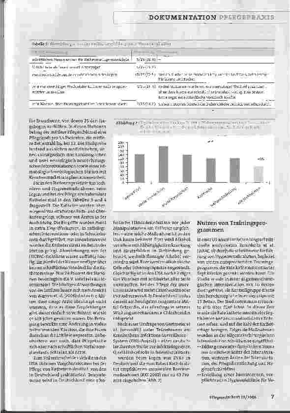 Vorschauseite 6: Prävention von Komplikationen durch zentralvenöse Katheterein internationaler Überblick