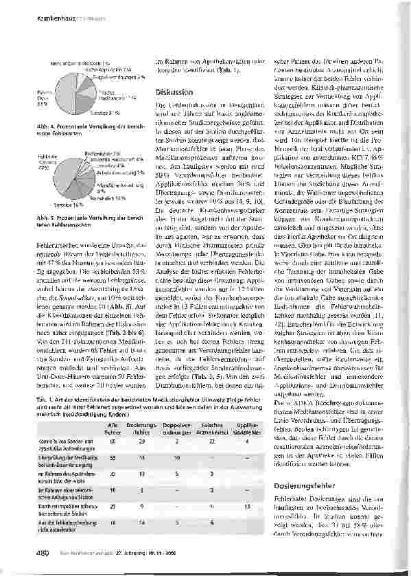 Vorschauseite 4: Medikationsfehler - Ergebnisse des ADKA-Berichtsystems