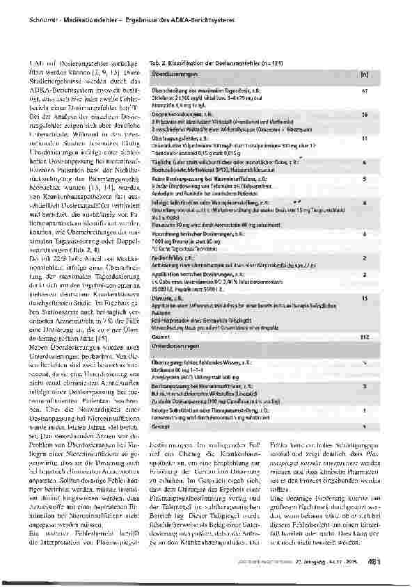 Vorschauseite 6: Medikationsfehler - Ergebnisse des ADKA-Berichtsystems