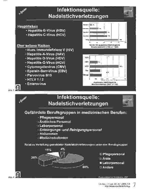 Vorschauseite 4: Ärzte und medizinisches Personal als Infektionsträger