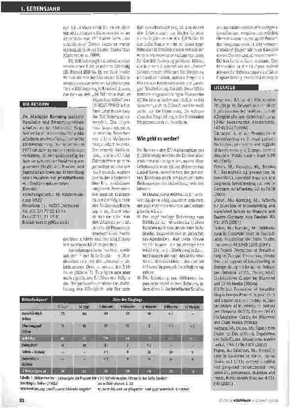 Vorschauseite 3: Stillen in Deutschland