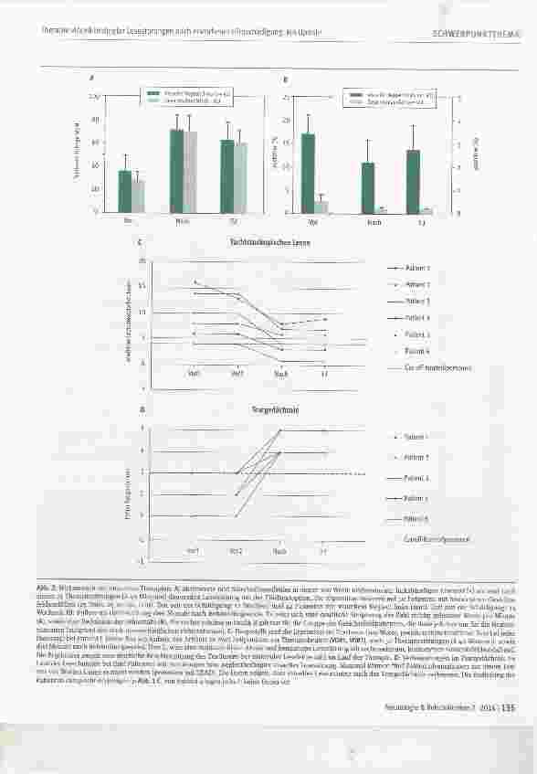 Vorschauseite 4: Therapie visuell bedingter Lesestörungen nach erworbener Hirnschädigung: ein Update