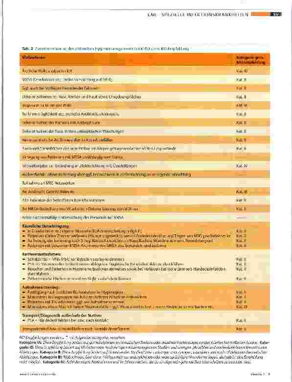 Vorschauseite 5: Hygienemanagement bei MRSA