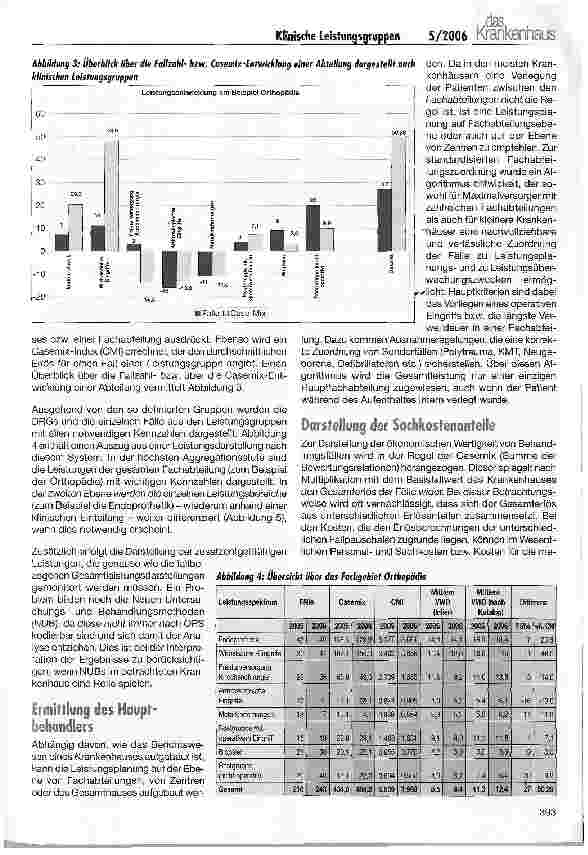 Vorschauseite 4: DRG-Akzeptanz verbessern