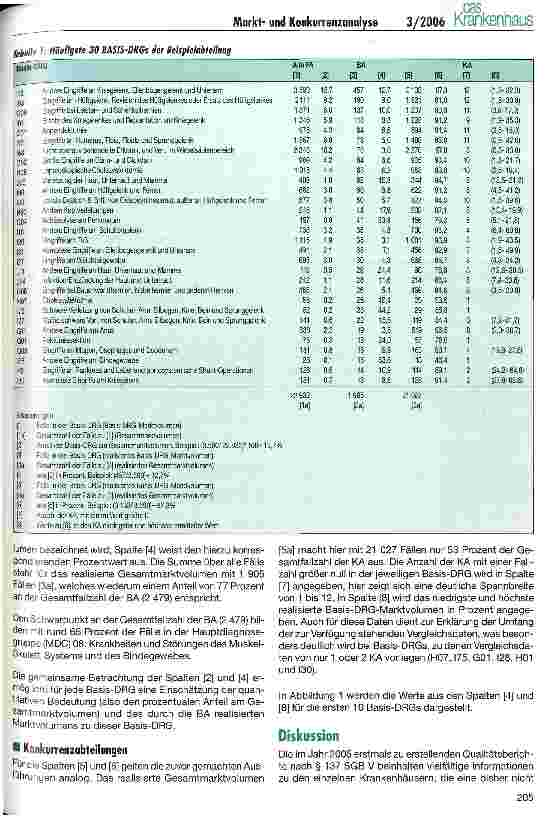 Vorschauseite 3: Marktund Konkurrenzanalyse auf der Basis des Qualitätsberichts nach § 137 SGB Y