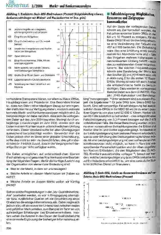 Vorschauseite 4: Marktund Konkurrenzanalyse auf der Basis des Qualitätsberichts nach § 137 SGB Y