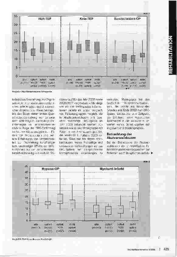 Vorschauseite 2: Kränker in die Reha? Studie zu Auswirkungen der DRG-Einführung auf die Akutund Rehabilitationsversorgung