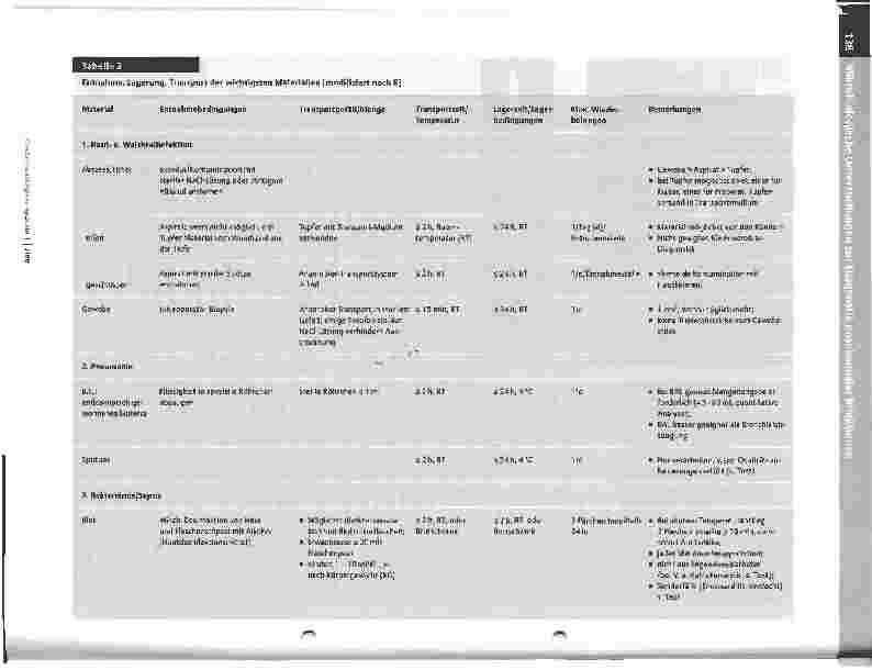 Vorschauseite 6: Mikrobiologische Untersuchungen zur Diagnostik nosokomialer Infektionen