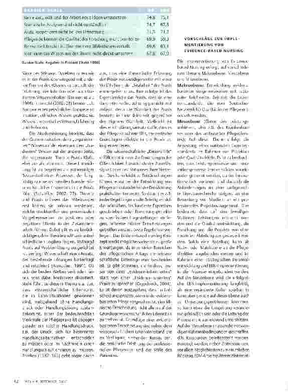 Vorschauseite 3: EVIDENCE-BASED NURSING