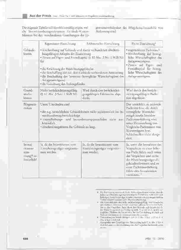 Vorschauseite 4: Miete, Pacht und Erbbauzins im Pflegeheim-Investitionsbetrag