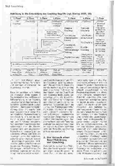 Vorschauseite 3: Heute schon gecoacht?