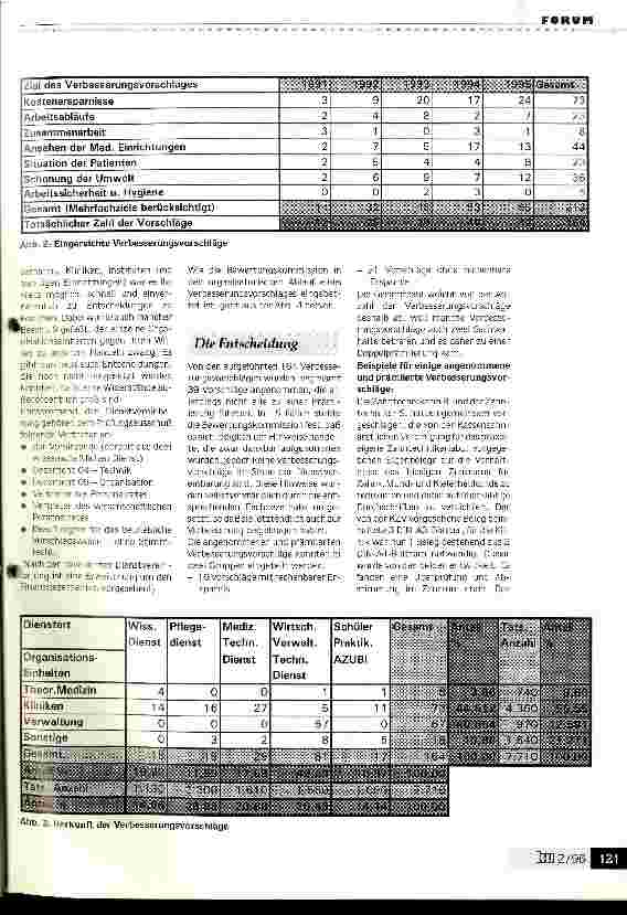 Vorschauseite 3: Ideen der Mitarbeiter helfen Kosten sparen Betriebliches Vorschlagwesen: Einführung und erste Ergebnisse bei den Medizinischen Einrichtungen der Westfälischen Wilhelms-Universität…