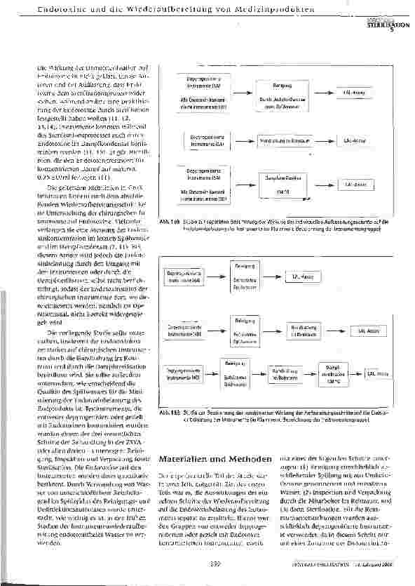 Vorschauseite 2: Endotoxine und die Wiederaufbereitung von Medizinprodukten