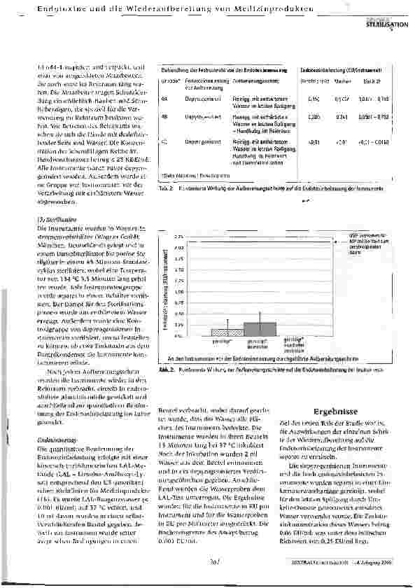 Vorschauseite 4: Endotoxine und die Wiederaufbereitung von Medizinprodukten