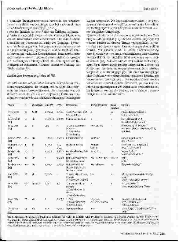 Vorschauseite 2: Bewegungstherapie bei Multipler Sklerose