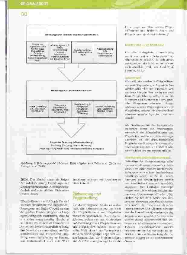 Vorschauseite 3: „Mich belastet, dass ich meine Werthaltung in hohem Maße vernachlässigen muss“ erlebte Arbeitsbelastung von Pflegehelferinnen und Pflegehelfern in Pflegeheimen: eine qualitative I…
