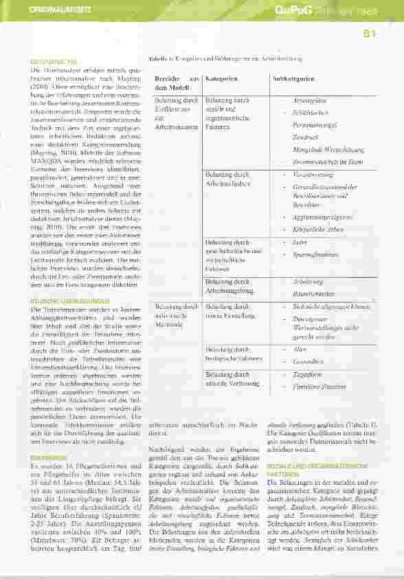 Vorschauseite 4: „Mich belastet, dass ich meine Werthaltung in hohem Maße vernachlässigen muss“ erlebte Arbeitsbelastung von Pflegehelferinnen und Pflegehelfern in Pflegeheimen: eine qualitative I…