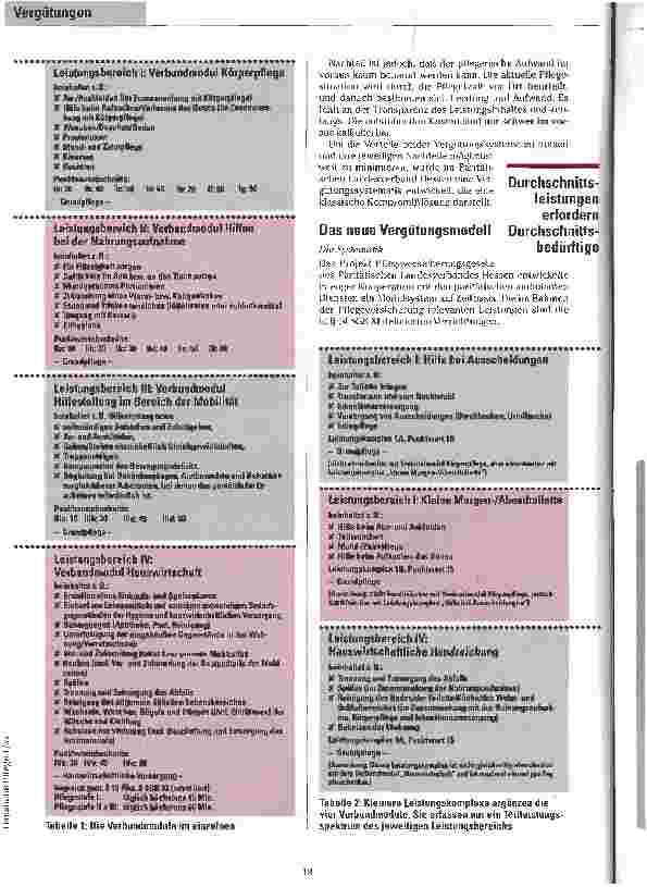 Vorschauseite 2: Dosierbare Module