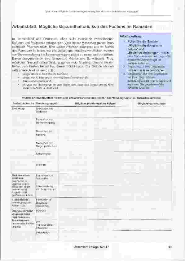 Vorschauseite 3: Mögliche Gesundheitsgefährdung von Musiimen während des Ramadan