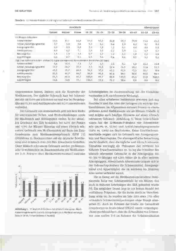 Vorschauseite 2: Verbreitung der Medikamenteneinnahme und des klinisch relevanten Medikamentengebrauchs basierend auf dem Epidemiologischen Suchtsurvey 2015
