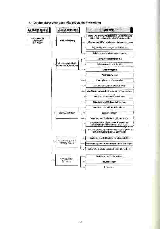 Vorschauseite 4: Erstellung eines Leitfadens als Mittel interner Verständigung und Qualitätssicherung in der Evangelischen Familienpflege