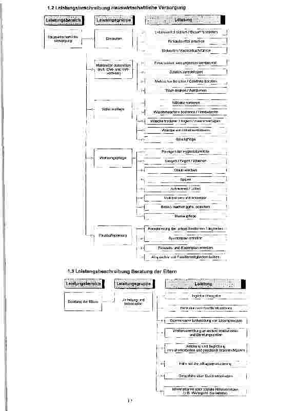 Vorschauseite 5: Erstellung eines Leitfadens als Mittel interner Verständigung und Qualitätssicherung in der Evangelischen Familienpflege