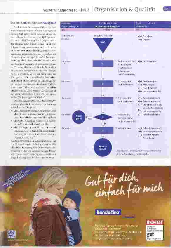 Vorschauseite 4: QM in der Freiberuflichkeit | Teil 30 Prozesse in der Hausgeburtshilfe