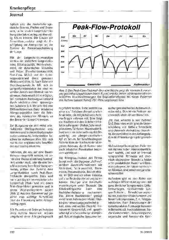 Vorschauseite 3: Asthma bronchiale - das neue Therapiekonzept