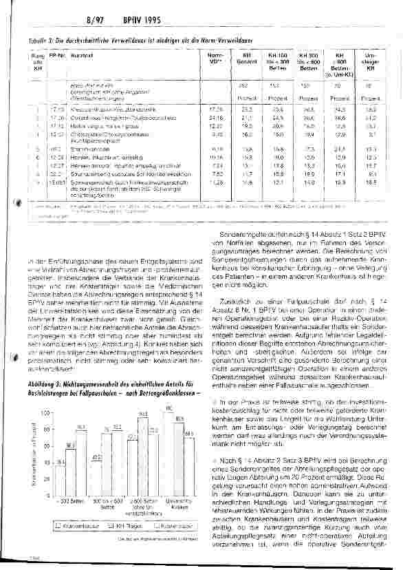 Vorschauseite 6: Begleitforschung zur Bundespflegsatzverordnung 1995 Teil 1: Zusammenfassung des ersten Zwischenberichts