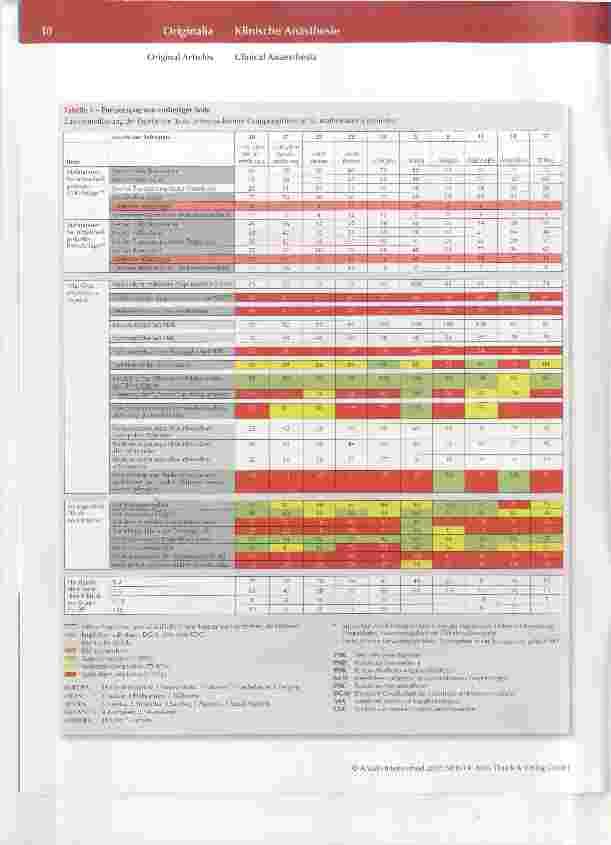 Vorschauseite 3: Hygienecompüance in der Anästhesiologie