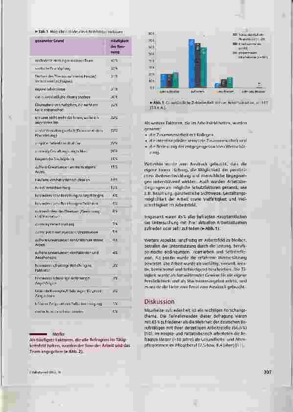 Vorschauseite 3: Zufriedenheit von Mitarbeitenden in Hospizarbeit und Pailiativversorgung eine quantitative Studie