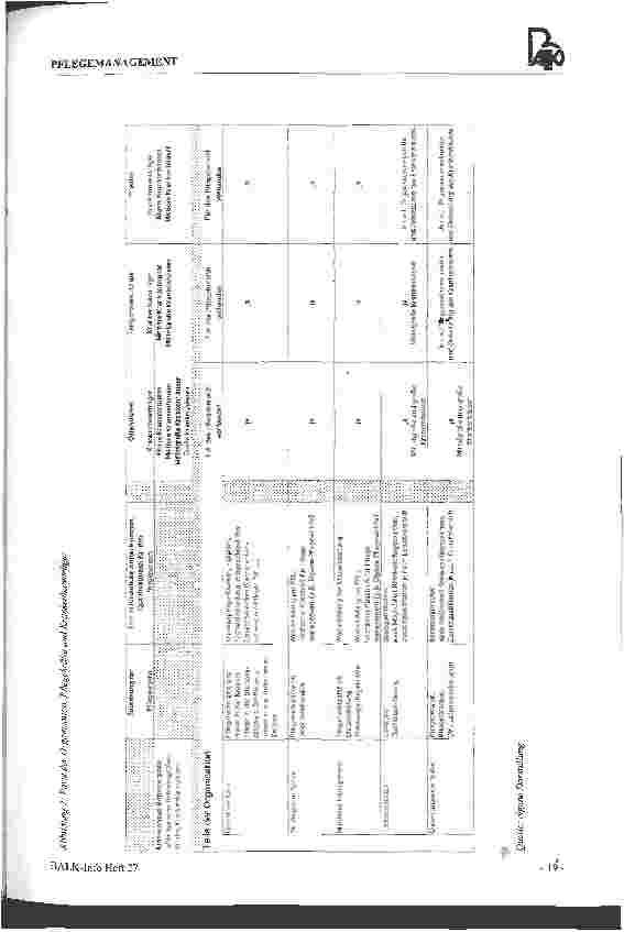 Vorschauseite 5: Altersstrukturen der Pflegekräfte im Krankenhaus 1987 - 1995 Teil 2